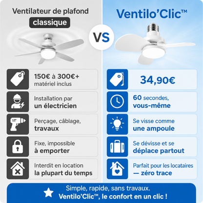 Ventilo'Clic™ | Ventilateur de plafond 2-en-1 avec télécommande